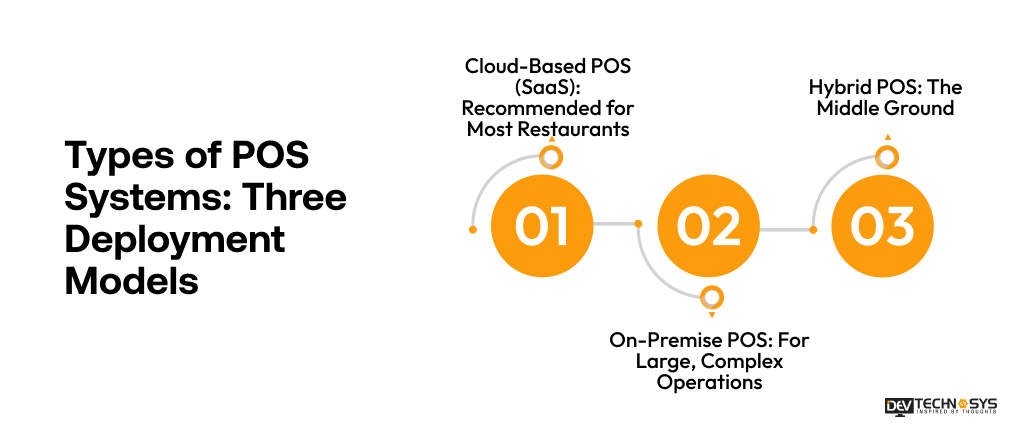 Types of POS Systems_ Three Deployment Models_1x