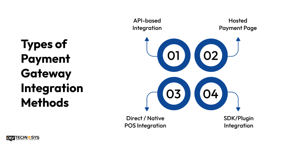 Types of Payment Gateway Integration Methods
