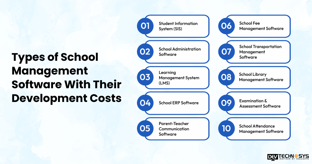 School Management Software Development Cost in Top Countries Dev Technosys Types of School Management Software With Their Development Costs