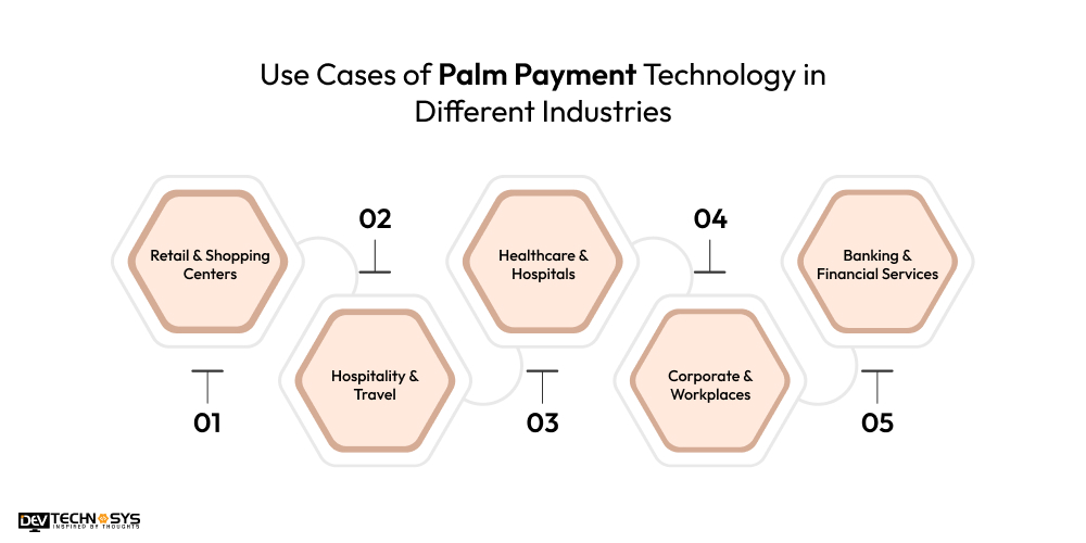 Use Cases of Palm Payment Technology in Different Industries