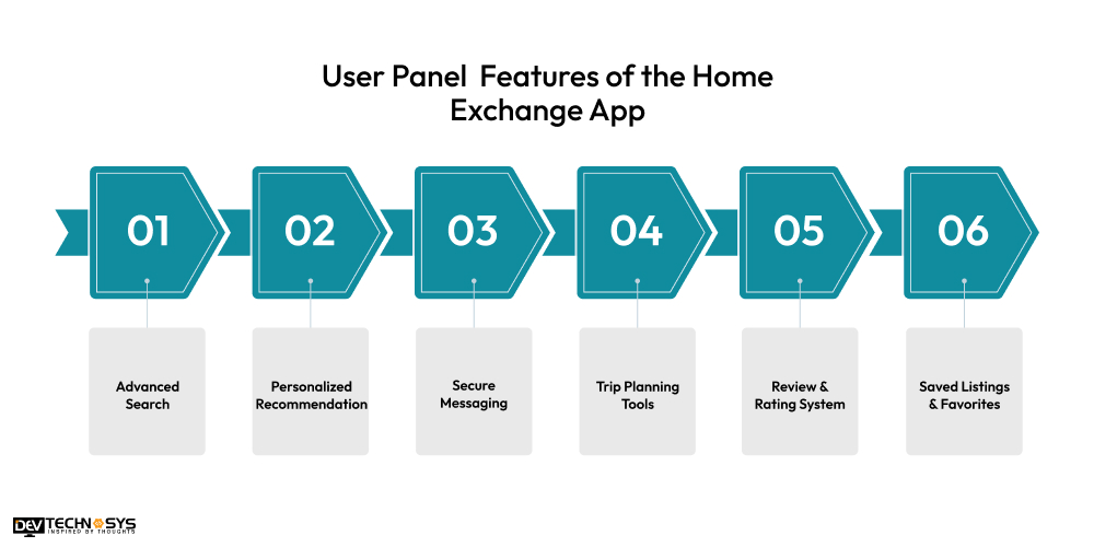 How to Build a Home Exchange App: Features, Cost & Process Dev Technosys User Panel Features of the Home Exchange App