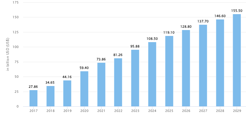 Video Streaming Industry Key Facts You Can’t Ignore