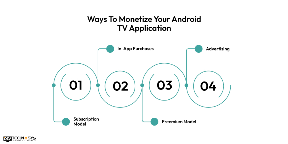 Ways To Monetize Your Android TV Application