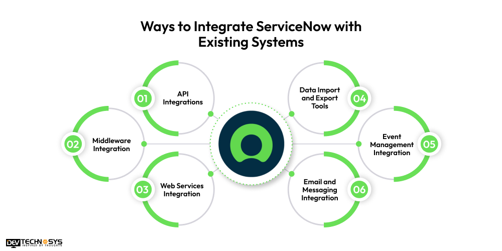 Ways to Integrate ServiceNow With Existing Systems