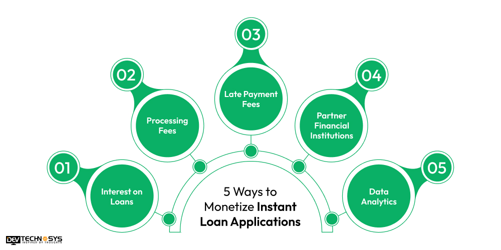 Ways to Monetize Instant Loan Applications