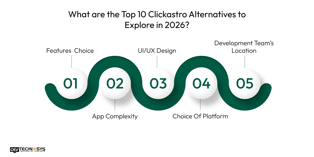 What Are The Major Factors That Affect The Cost To Develop Travel App In 2026