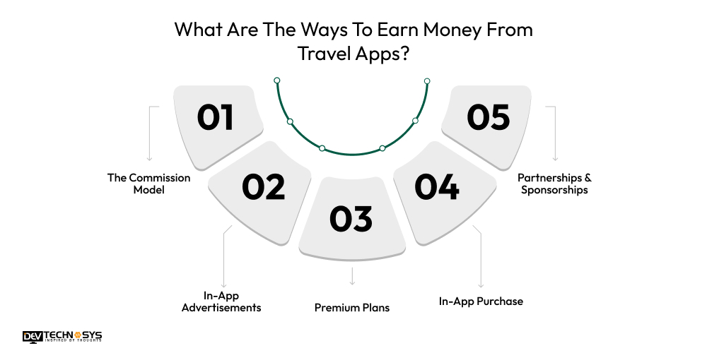 What Are The Ways To Earn Money From Travel Apps