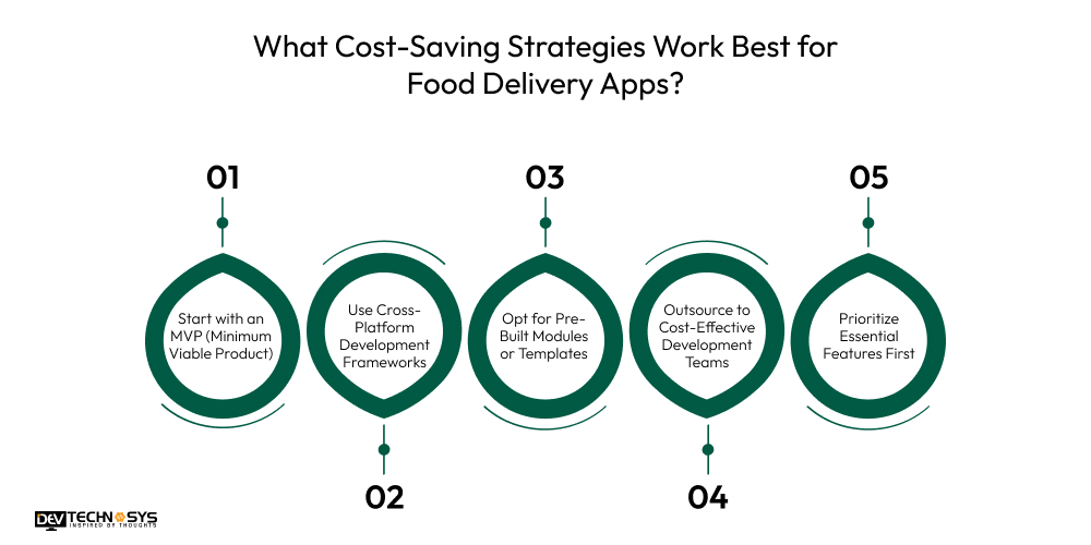 What Cost-Saving Strategies Work Best for Food Delivery Apps
