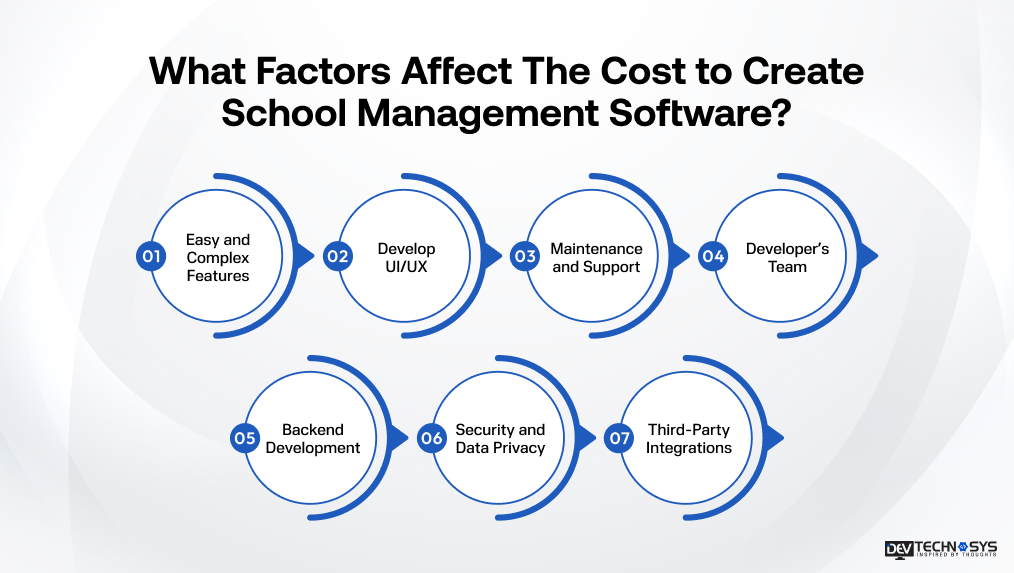 School Management Software Development Cost in Top Countries Dev Technosys What Factors Affect The Cost to Create School Management Software