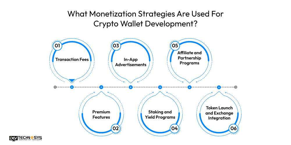 What Monetization Strategies Are Used For Crypto Wallet Development
