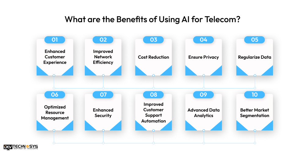 What are the Benefits of Using AI for Telecom