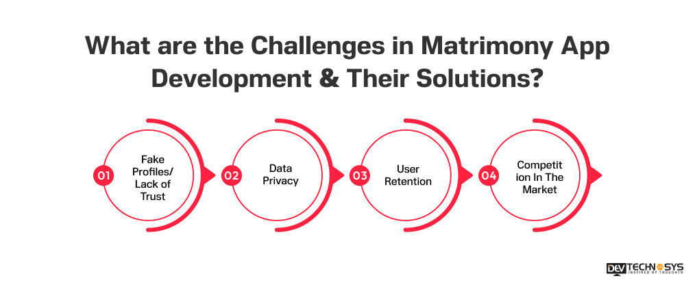 What are the Challenges in Matrimony App Development & Their Solutions