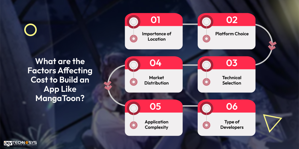 What are the Factors Affecting Cost to Build an App Like MangaToon