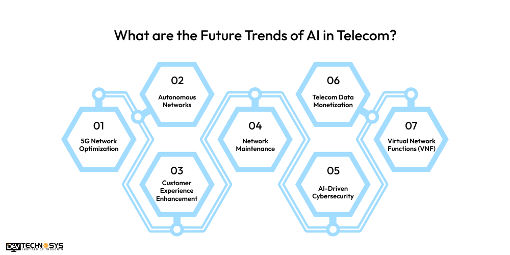 What are the Future Trends of AI in Telecom