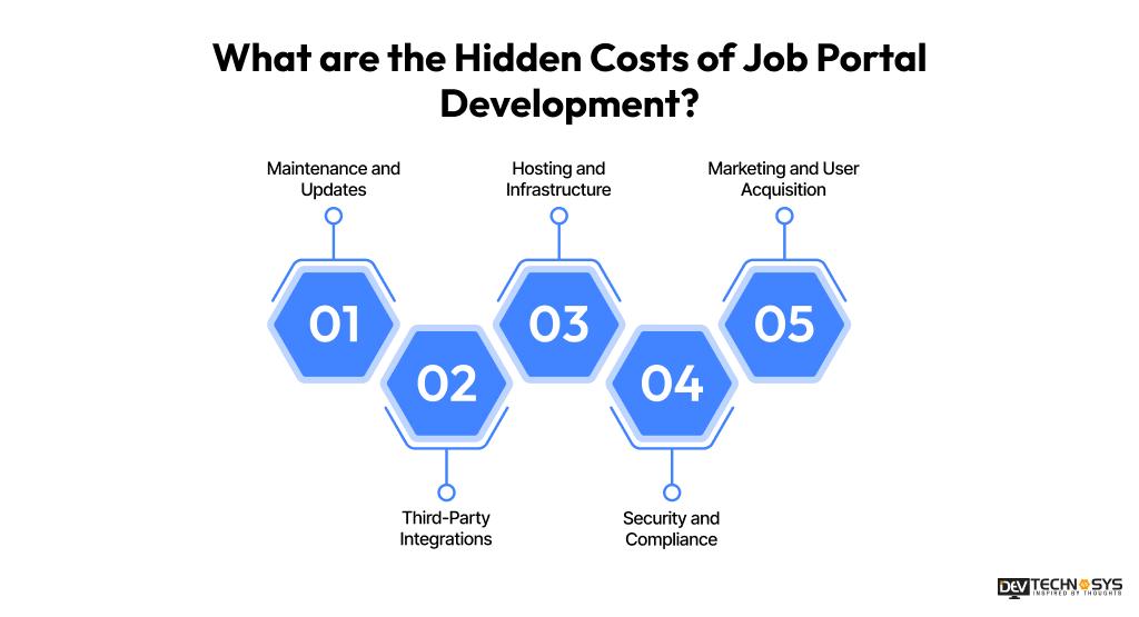 What are the Hidden Costs of Job Portal Development