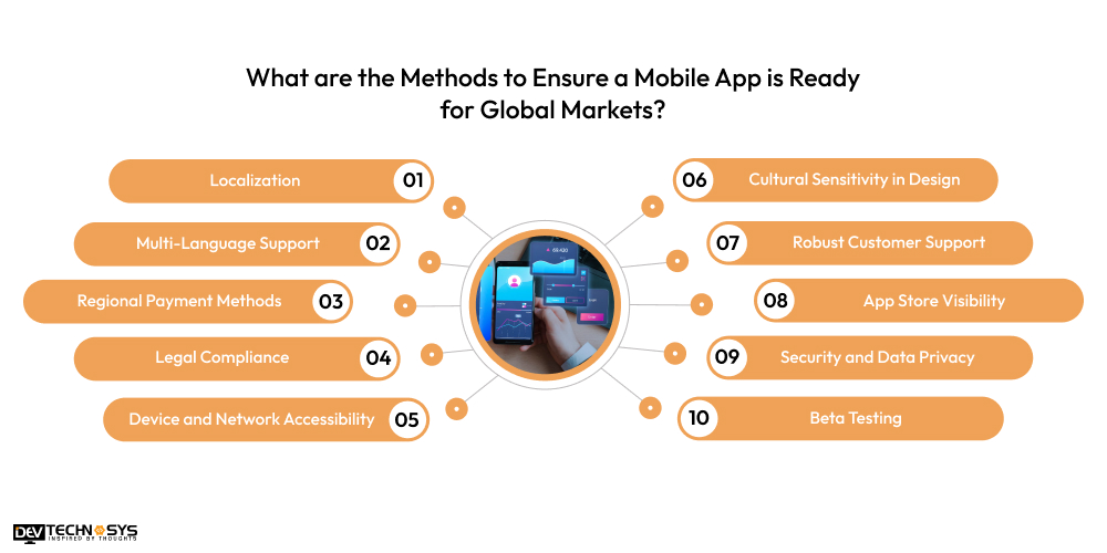 What are the Methods to Ensure a Mobile App is Ready for Global Markets