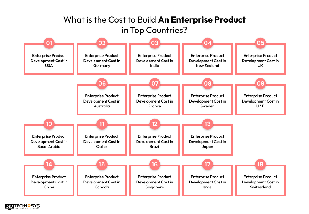 What is the Cost to Build An Enterprise Product in Top Countries
