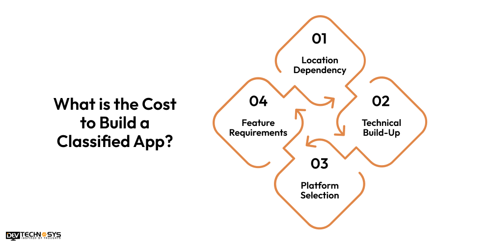 What is the Cost to Build a Classified App