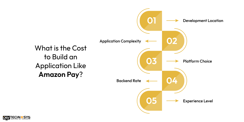 What is the Cost to Build an Application Like Amazon Pay
