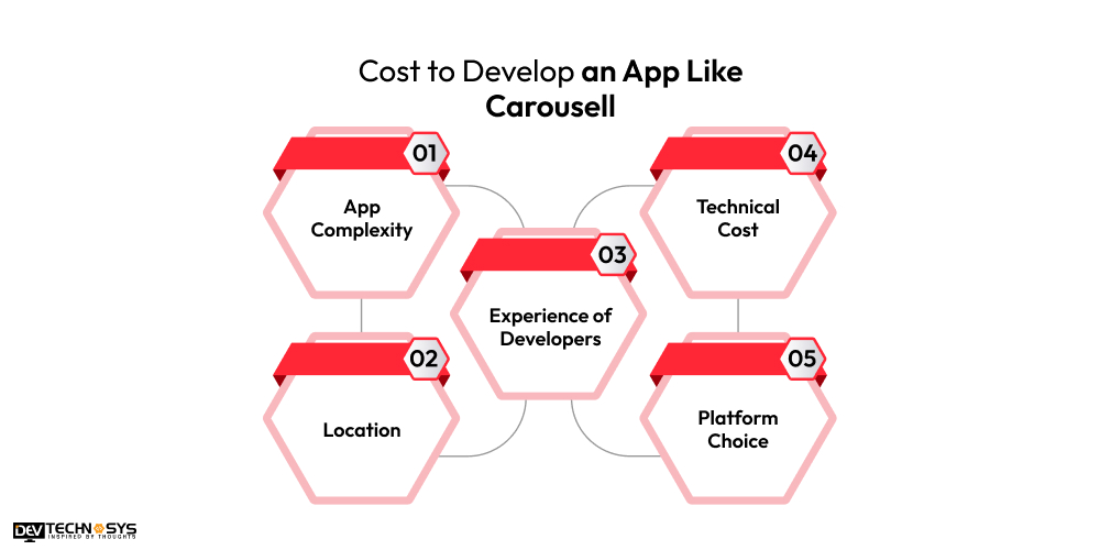 What is the Cost to Develop an App Like Carousell