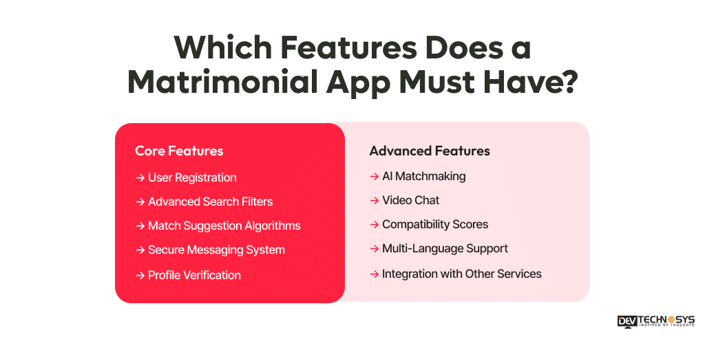 Which Features Does a Matrimonial App Must Have