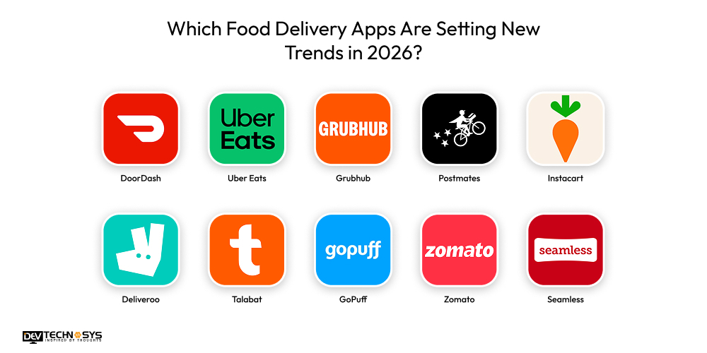 Which Food Delivery Apps Are Setting New Trends