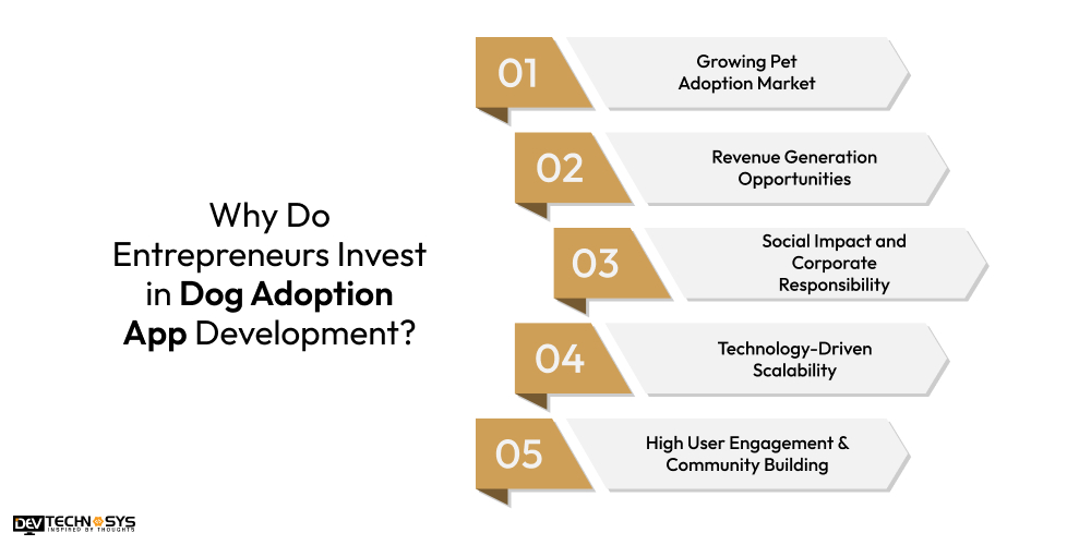 Why Do Entrepreneurs Invest in Dog Adoption App Development