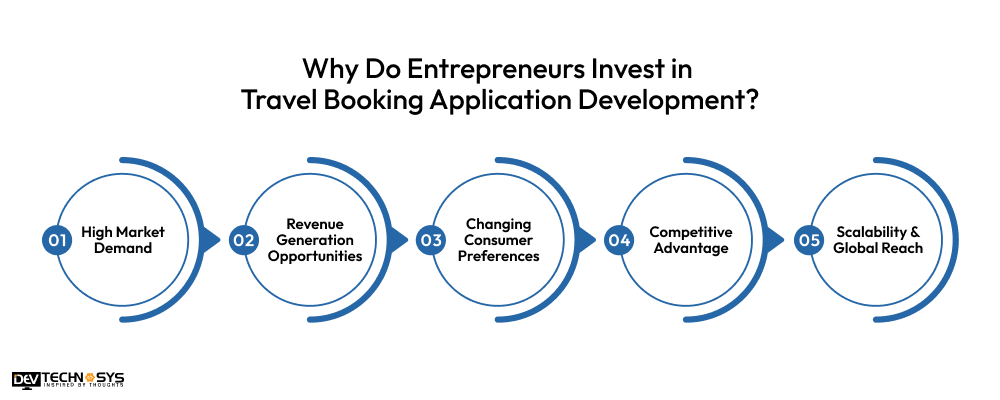 Why Do Entrepreneurs Invest in Travel Booking Application