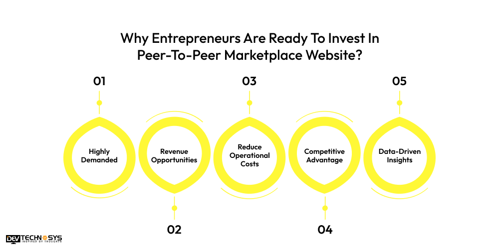 Why Entrepreneurs Are Ready To Invest In Peer-To-Peer Marketplace Website