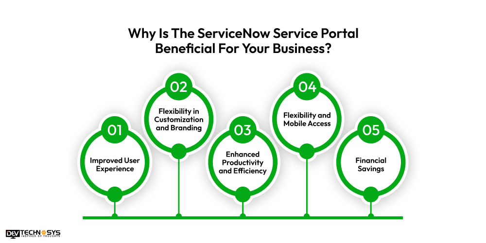 Why Is The ServiceNow Service Portal Beneficial For Your Business