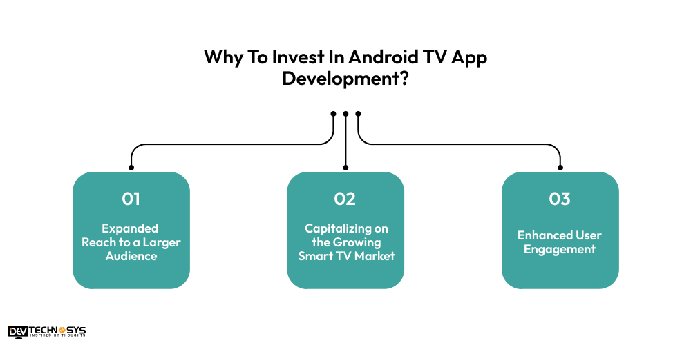 Why To Invest In Android TV App Development