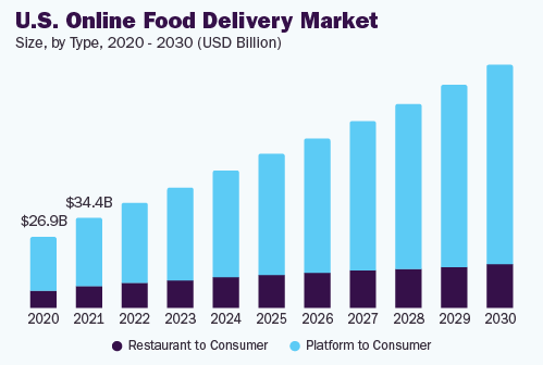 eastsure market stats Dev Technosys