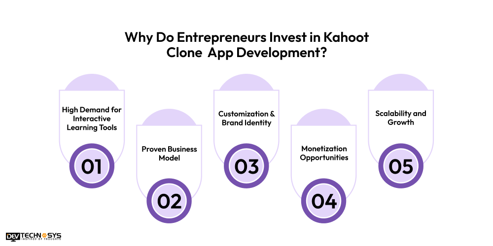 Why Do Entrepreneurs Invest in Clone Kahoot App Development