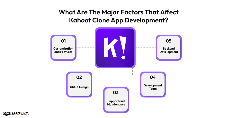 What Are The Major Factors That Affect Clone Kahoot App Development