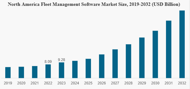 How To Develop An App Like Samsara Driver? Dev Technosys samsara market stats