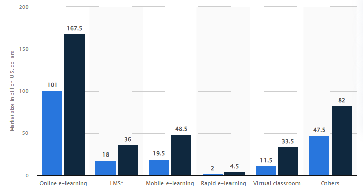 seesaw market stats