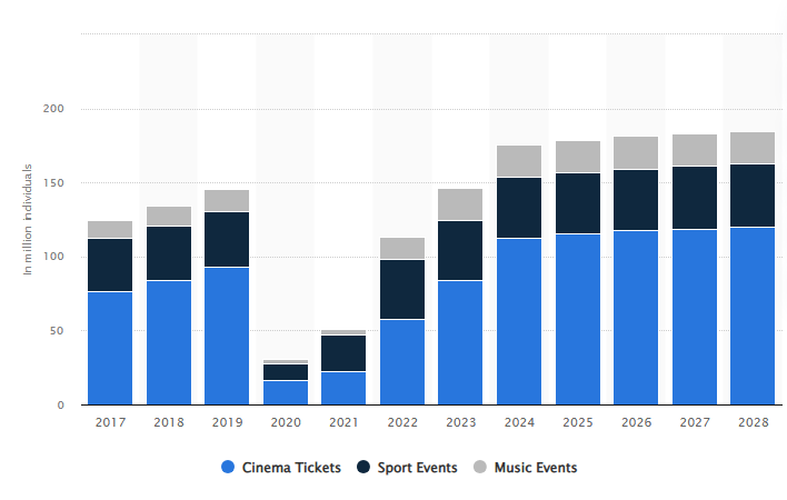 stubhub market stat