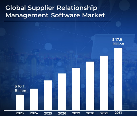 supplier relationship market stats