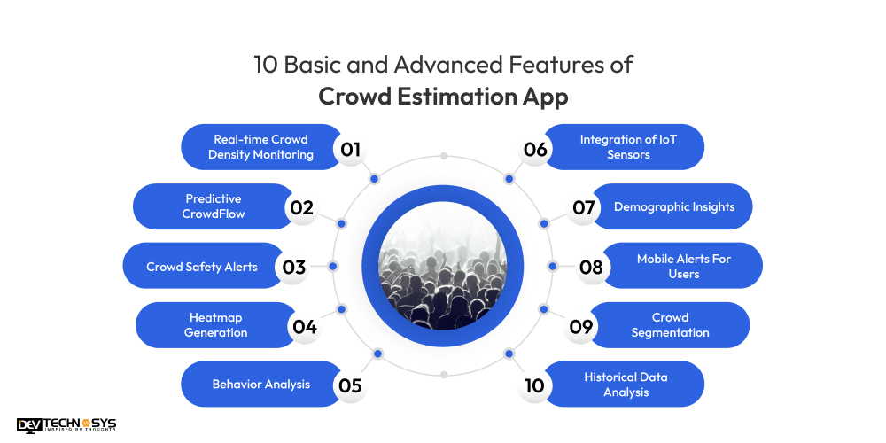 10 Basic and Advanced Features of Crowd Estimation App