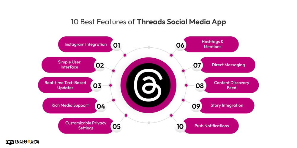 10 Best Features of Threads Social Media App
