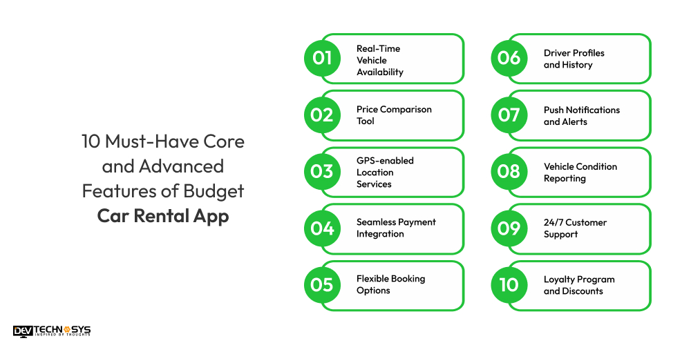 10 Must-Have Core and Advanced Features of Budget Car Rental App