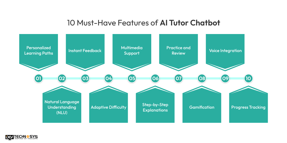 10 Must-Have Features of AI Tutor Chatbot