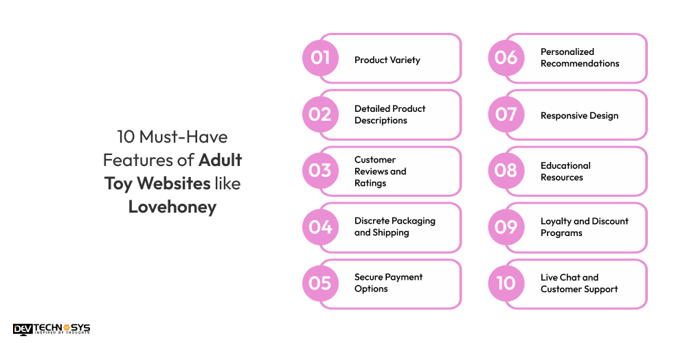 10 Must-Have Features of Adult Toy Websites like Lovehoney