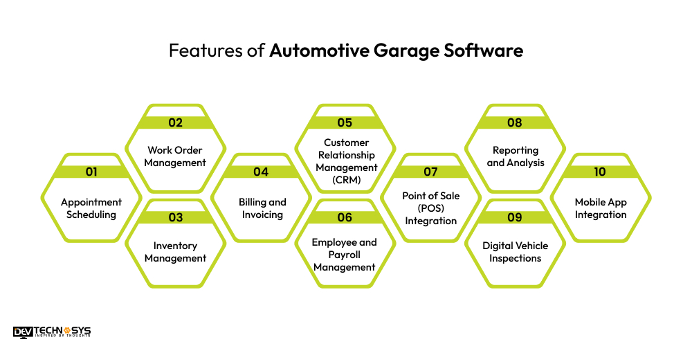 10 Must-Have Features of Automotive Garage Software