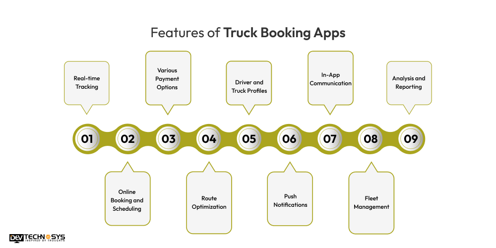 10 Must-Have Features of Truck Booking Apps