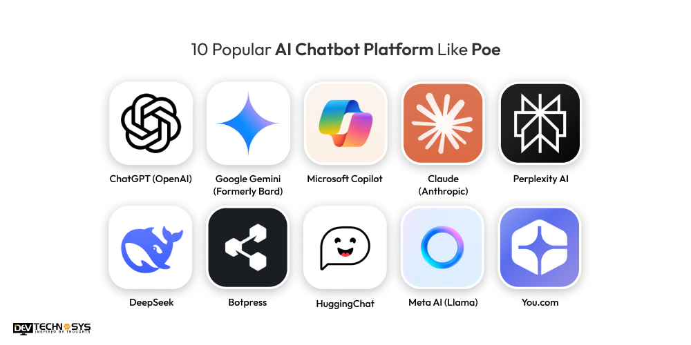 10 Popular AI Chatbot Platform Like Poe