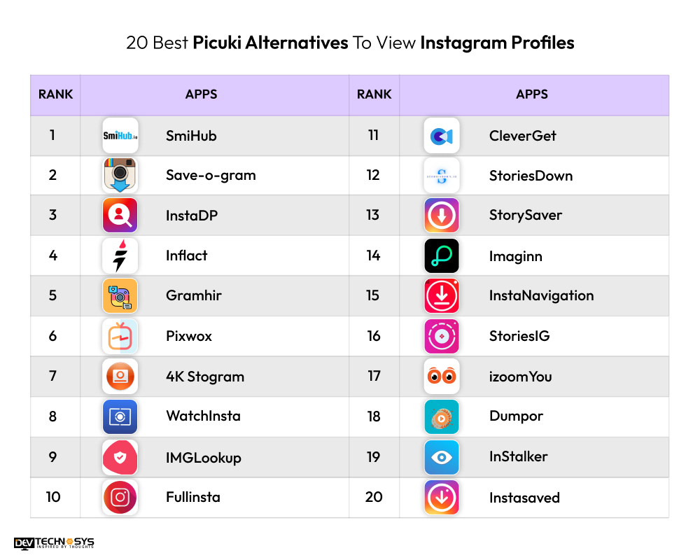 20 Best Picuki Alternatives To View Instagram Profiles
