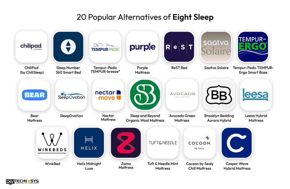 20 Popular Alternatives of Eight Sleep