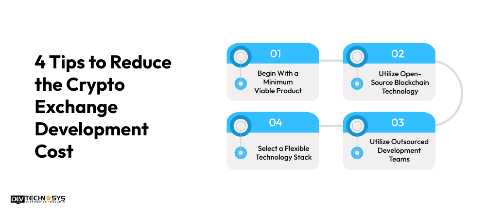 4 Tips to Reduce the Crypto Exchange Development Cost