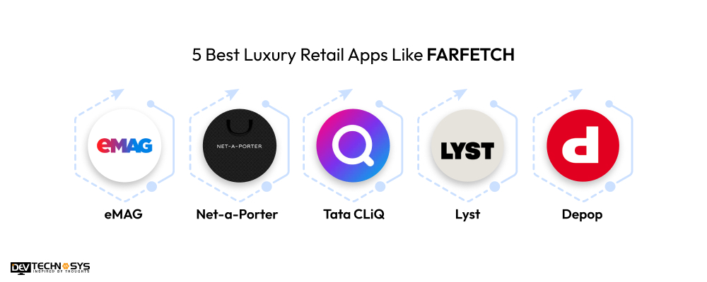 5 Best Luxury Retail Apps Like FARFETCH